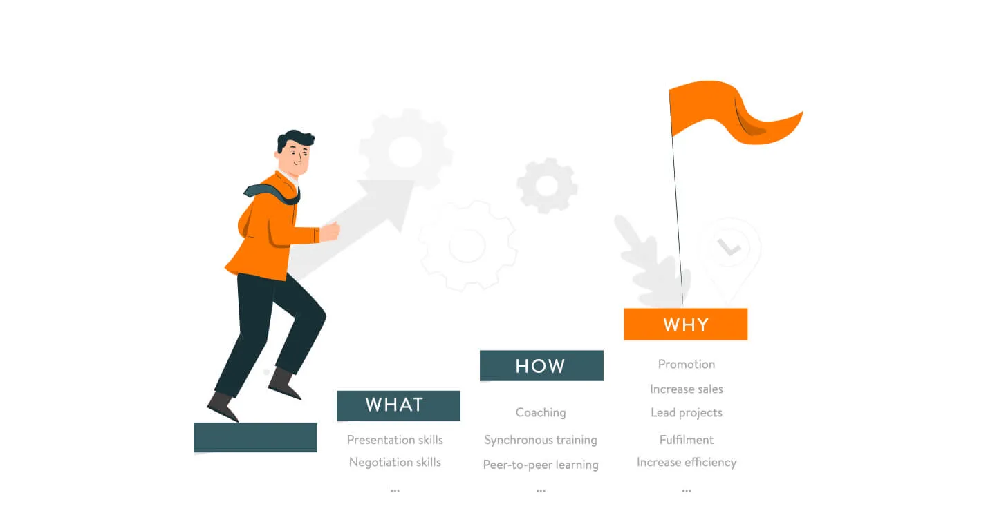 Illustration for 3 ways to improve your L&D needs analysis and drive organisational growth