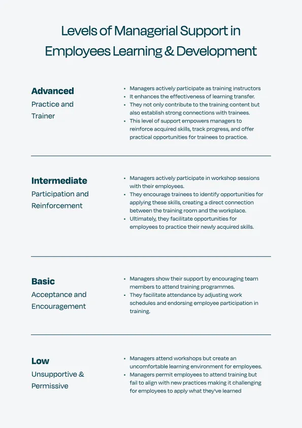 Illustration for Overcoming Hurdles in Learning Transfer — Managerial Misalignment