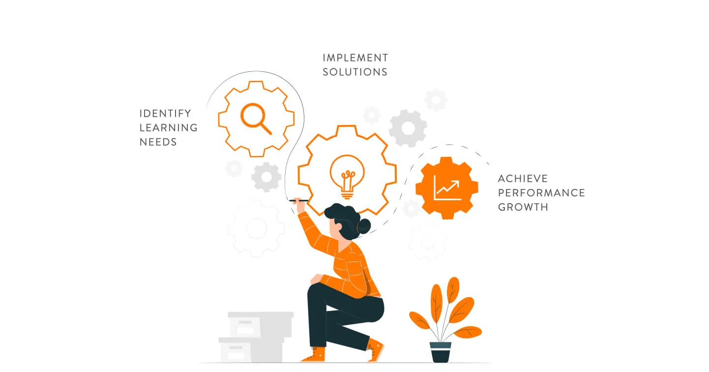 Illustration for 3 ways to improve your L&D needs analysis and drive organisational growth