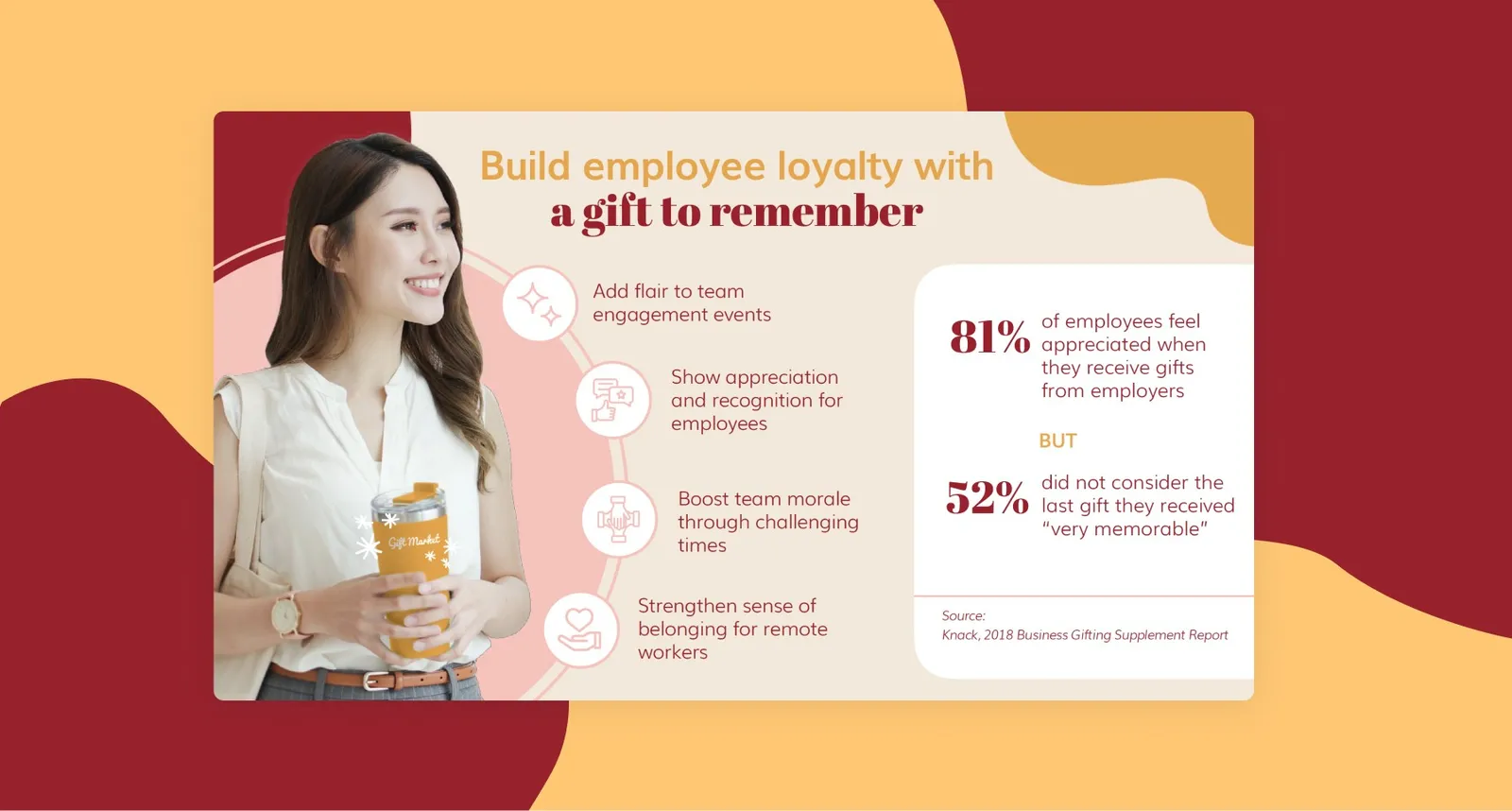 GiftMarket case study by HighSpark