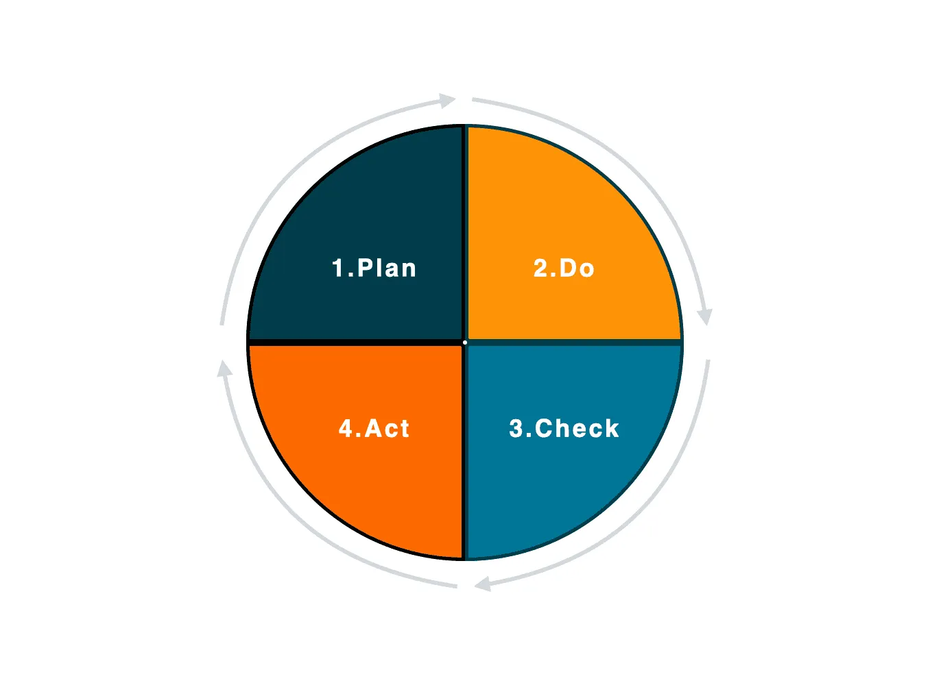 Illustration for 52% of our learners see time as a barrier to learning and development.