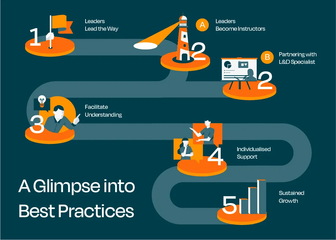 Illustration for Overcoming Hurdles in Learning Transfer — Managerial Misalignment