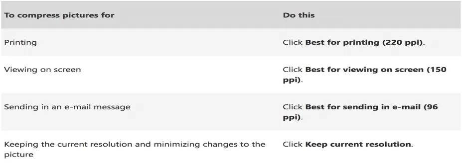 Illustration for How to Compress PowerPoint Files: Complete Mac & Windows Guide
